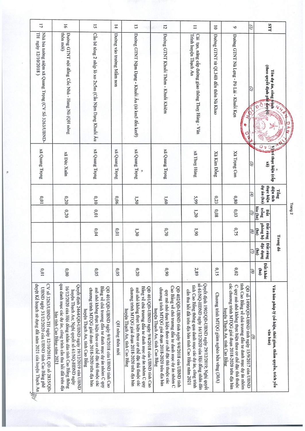 97 nghi quyet thong qua danh muc cac du an cong trinh can thu hoi dat tren dia ban tinh cao bang nam 2022 033