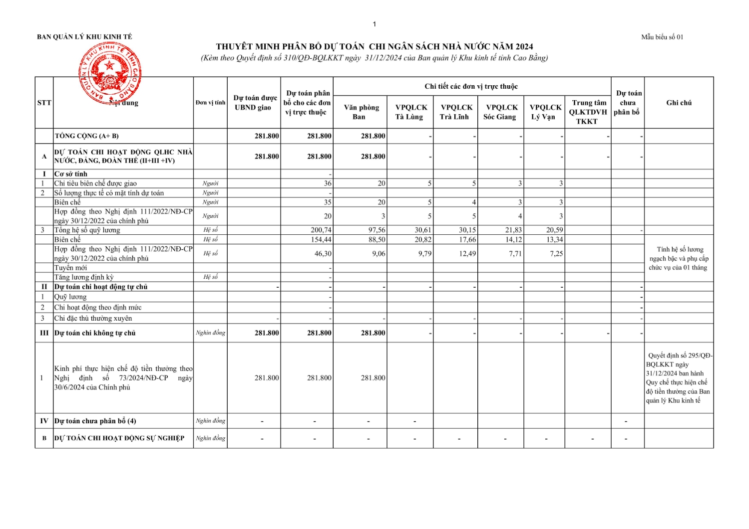 kem qd 310 bieu thuyet minh phan bo du toan 2024