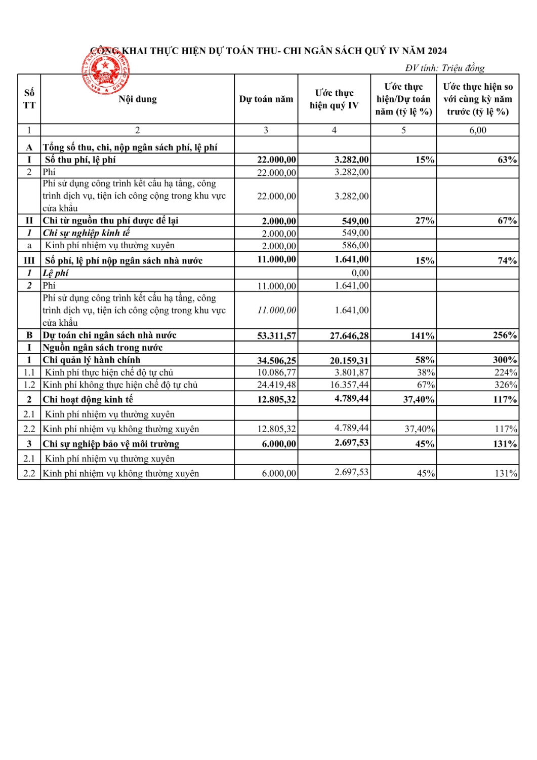 kem cv 2232