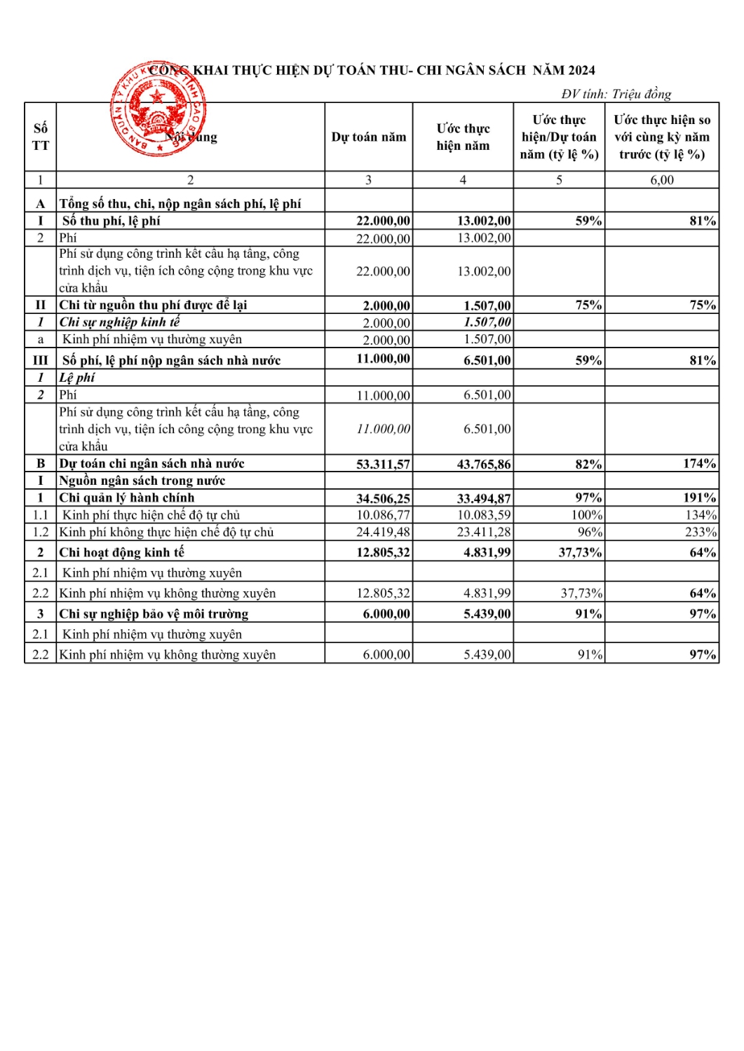 kem cv 2233