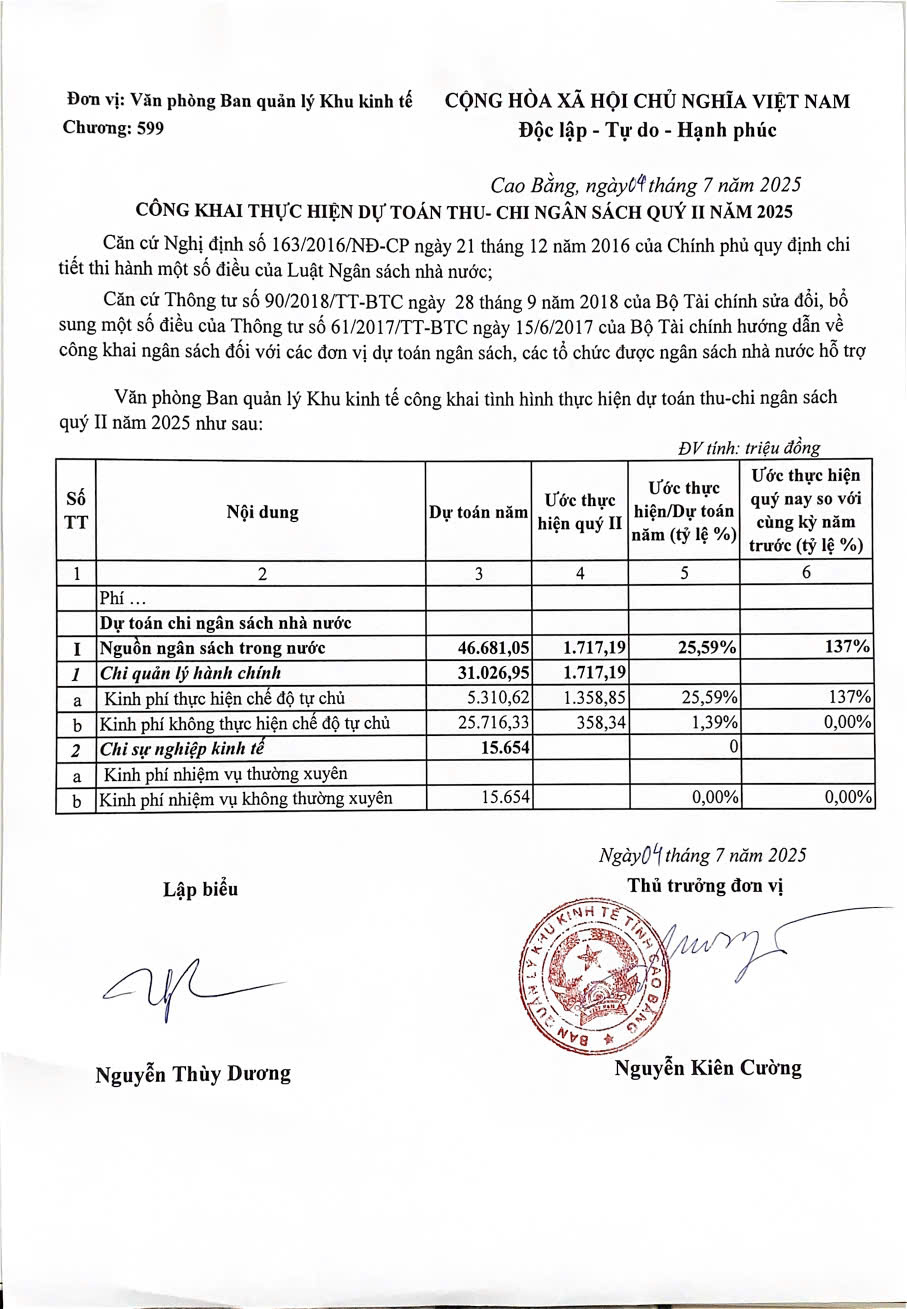 cong khai du toan quy ii 2025