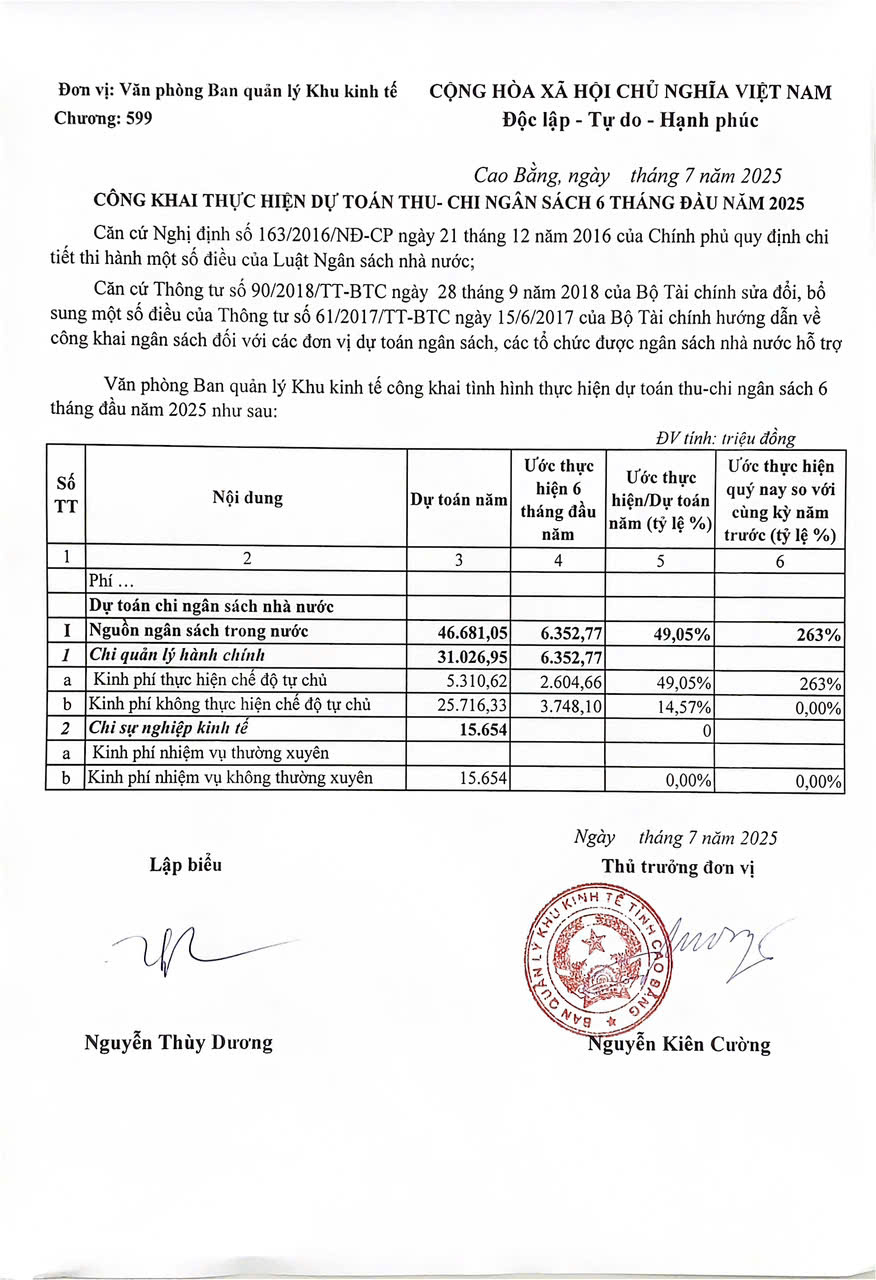 cong khai du toan thu chi6 thang dau nam 2025