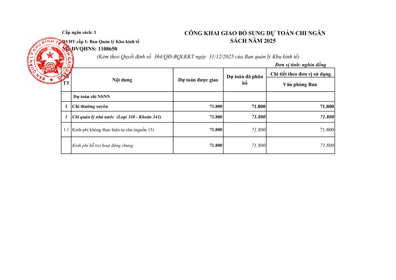 bieu kem qd cong khai giao bo sung du toan 2025 chi hoat dong
