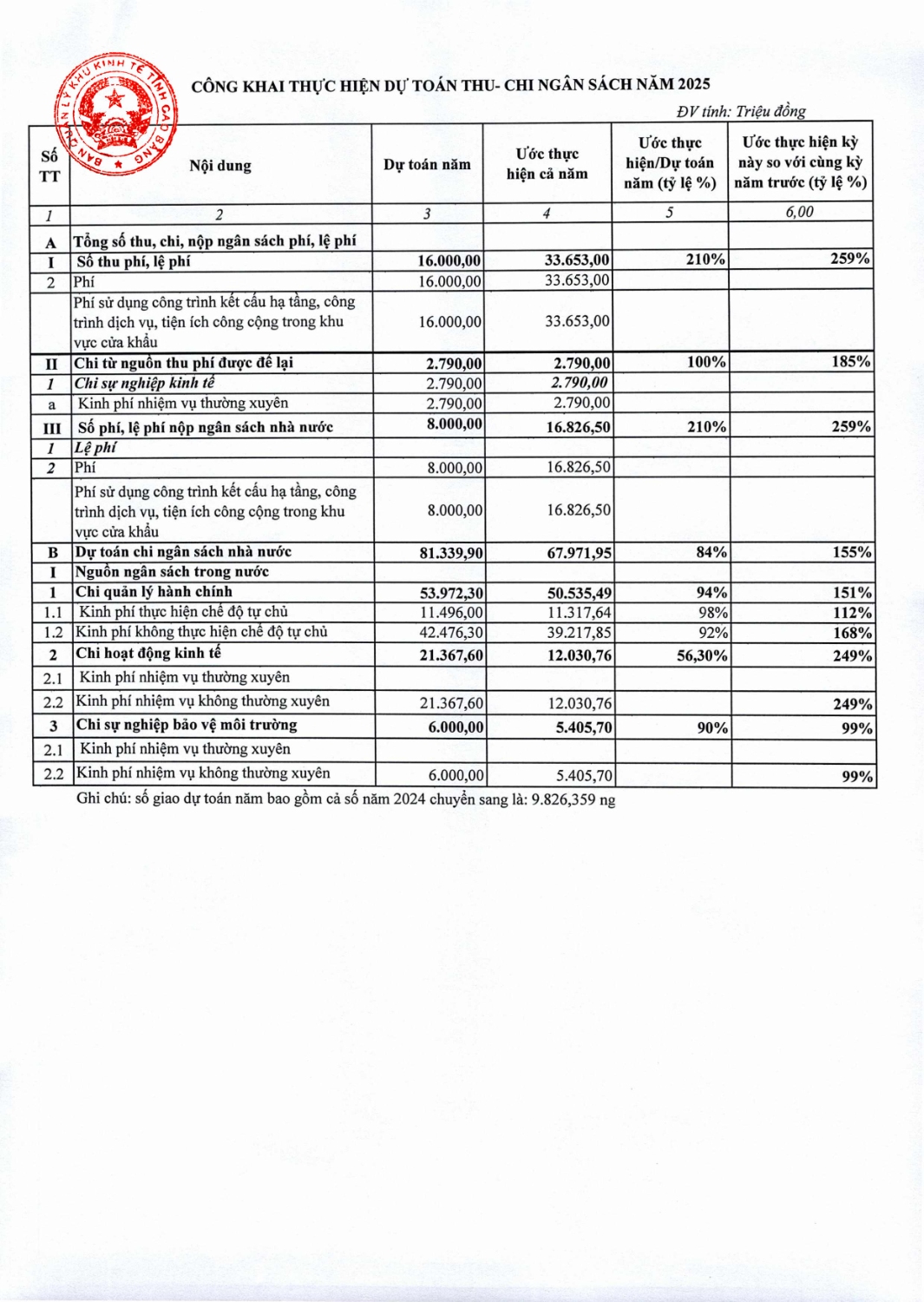 bao cao cong khai du toan nam 2025 images 1