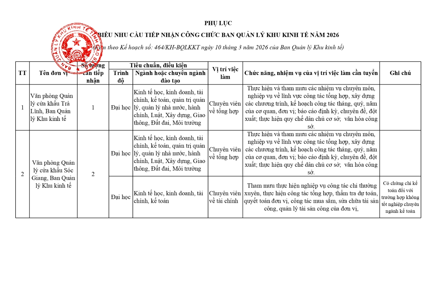 bieu kem theo ke hoach tiep nhan cong chuc bqlkkt final page 0001