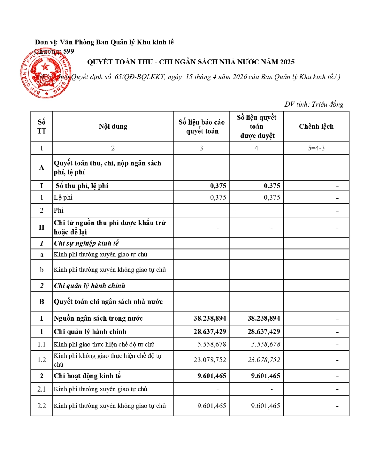 bieu kem cong khai qt 2025 vp page 0001