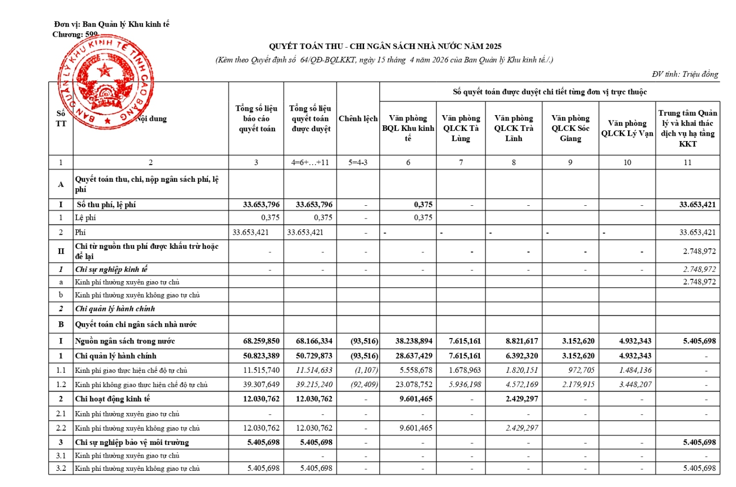 cong khai qt 2025 page 0001