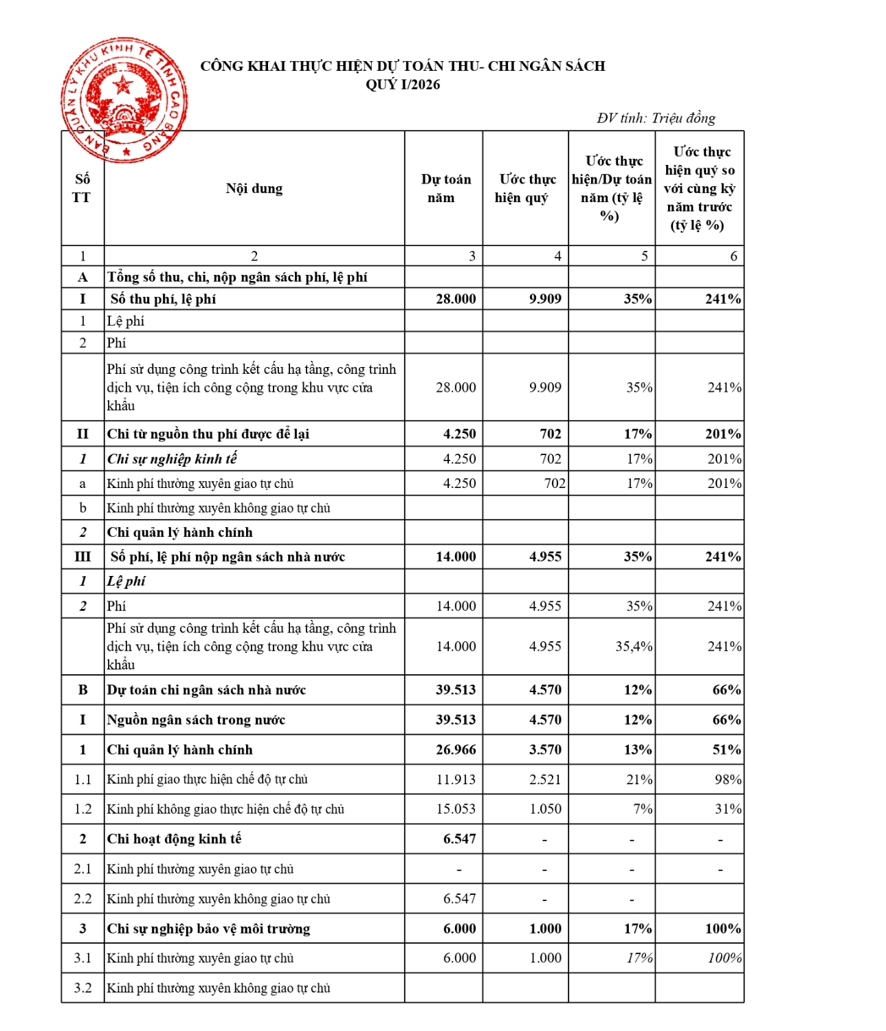 cong khai quy i 2 page 0001