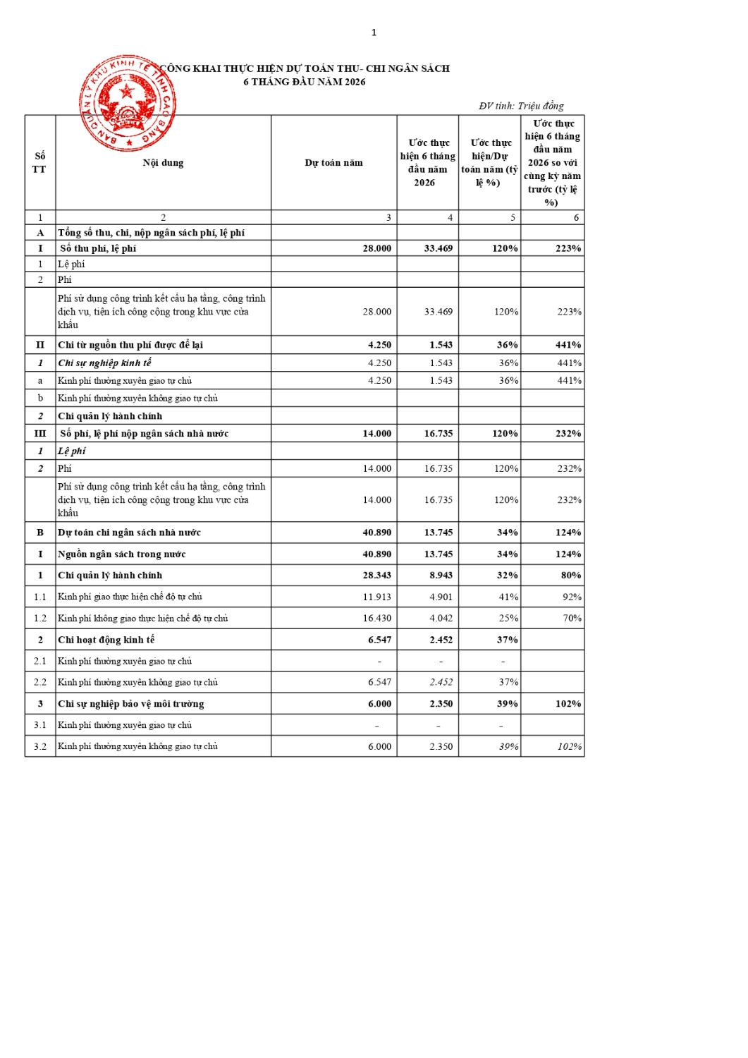 cong khai 6 thang dau nam 2026 page 0001